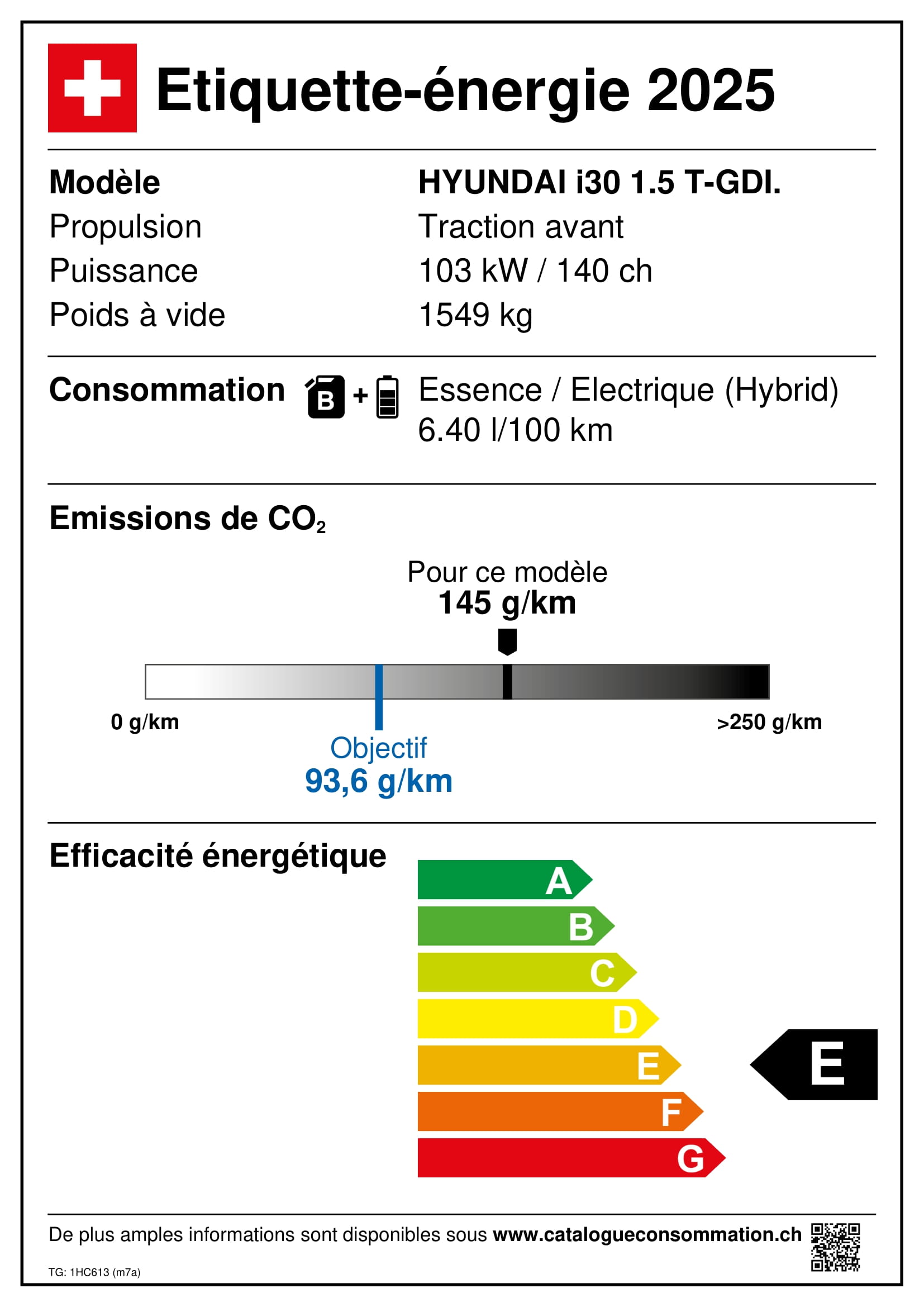 Emissions